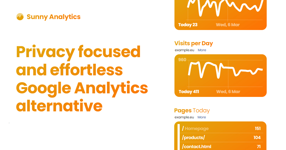 Free privacy focused google analytics alternative